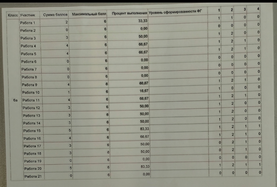 Математическая грамотность среди 6 классов..